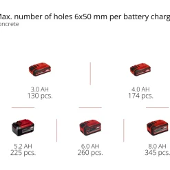 Akkuporavasara Einhell Power X-Change Herocco SDS+ 18V ilman akkua + E-Box -salkku