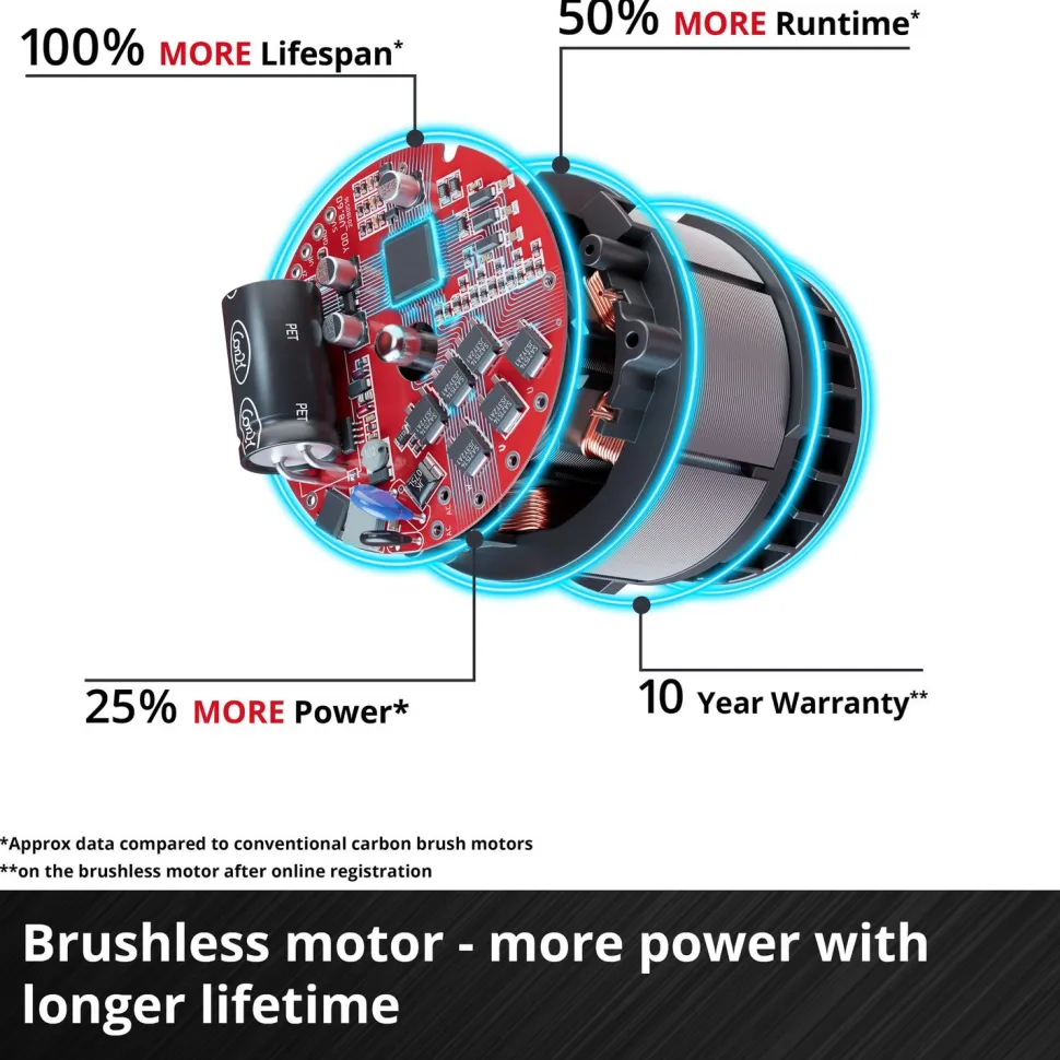 Akkuraivaussaha Einhell Power X-Change Agillo 2x18V ilman akkuja