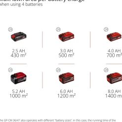 Akkuruohonleikkuri Einhell Power X-Change GE-CM 36/47 S HW Li vetävä + 4 akkua