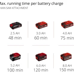 Akkuyhdistelmäsaha Einhell Power X-Change GE-HC 18 Li T Solo ei sis. akkua