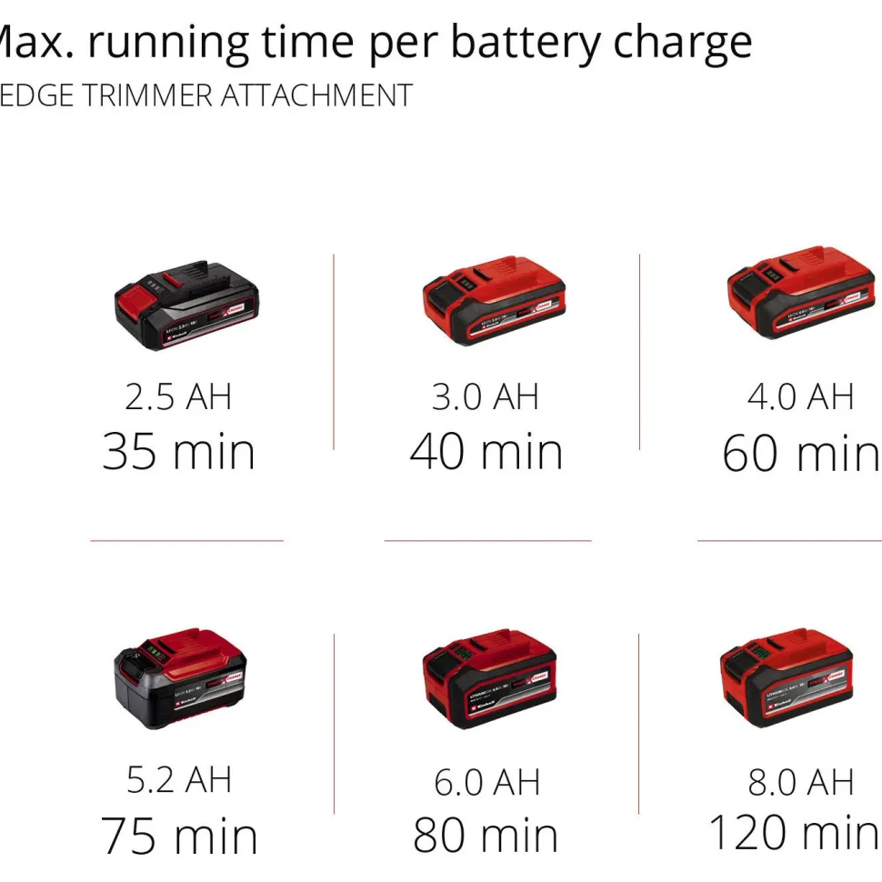 Akkuyhdistelmäsaha Einhell Power X-Change GE-HC 18 Li T Solo ei sis. akkua