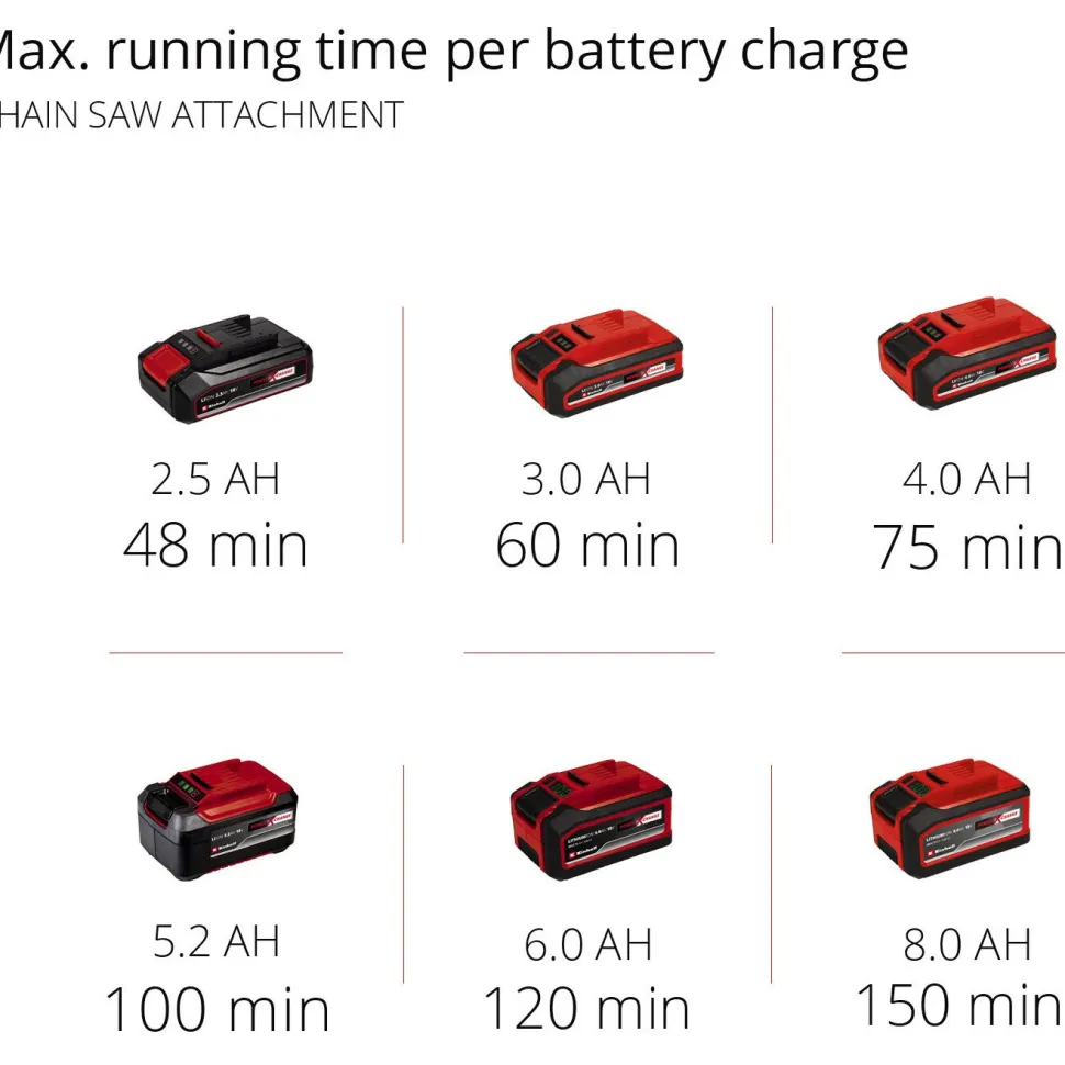 Akkuyhdistelmäsaha Einhell Power X-Change GE-HC 18 Li T Solo ei sis. akkua