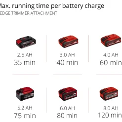 Akkuyhdistelmäsaha Einhell Power X-Change GE-HC 18 Li T Solo ei sis. akkua