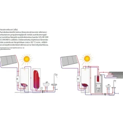 Aurinkoenergiavaraaja Jäspi Solar 300 Economy rst 290 l