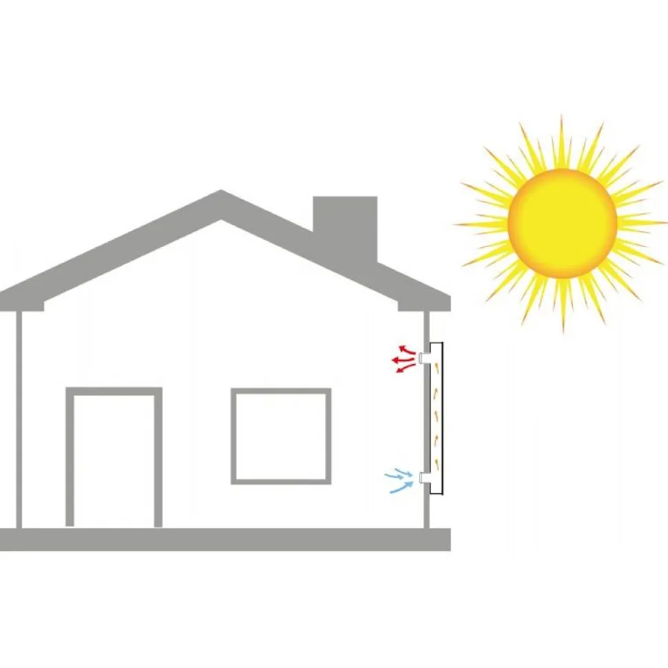 Aurinkoilmalämmitin Sunwind Airplus 100 100,6 x 66,4 cm