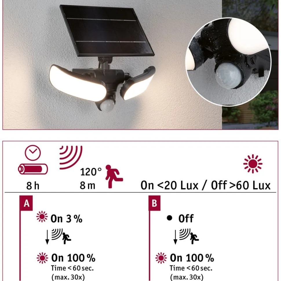 Aurinkokennoseinävalaisin Paulmann Sonlig 286x137mm USB-ladattava hämäräohjattu liiketunnistin IR IP65 3000K 2x9W 2x1100lm antrasiitti