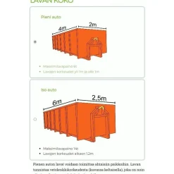 Betonijätelava Sortera