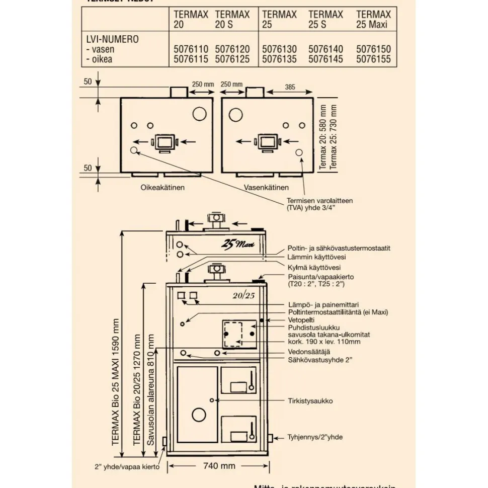 Kaksoiskattila Termax Bio 25 oikea