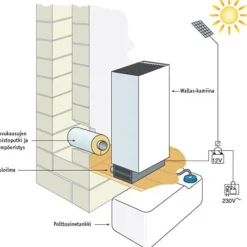 Kevytpolttoöljylämmitin Wallas 40CC hormiasennus eri värejä