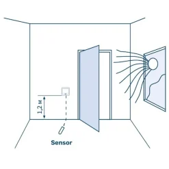 Lattialämmitysmatto Grand Meyer 1 m², 170 W/m² + termostaatti HW800, eri kokoja