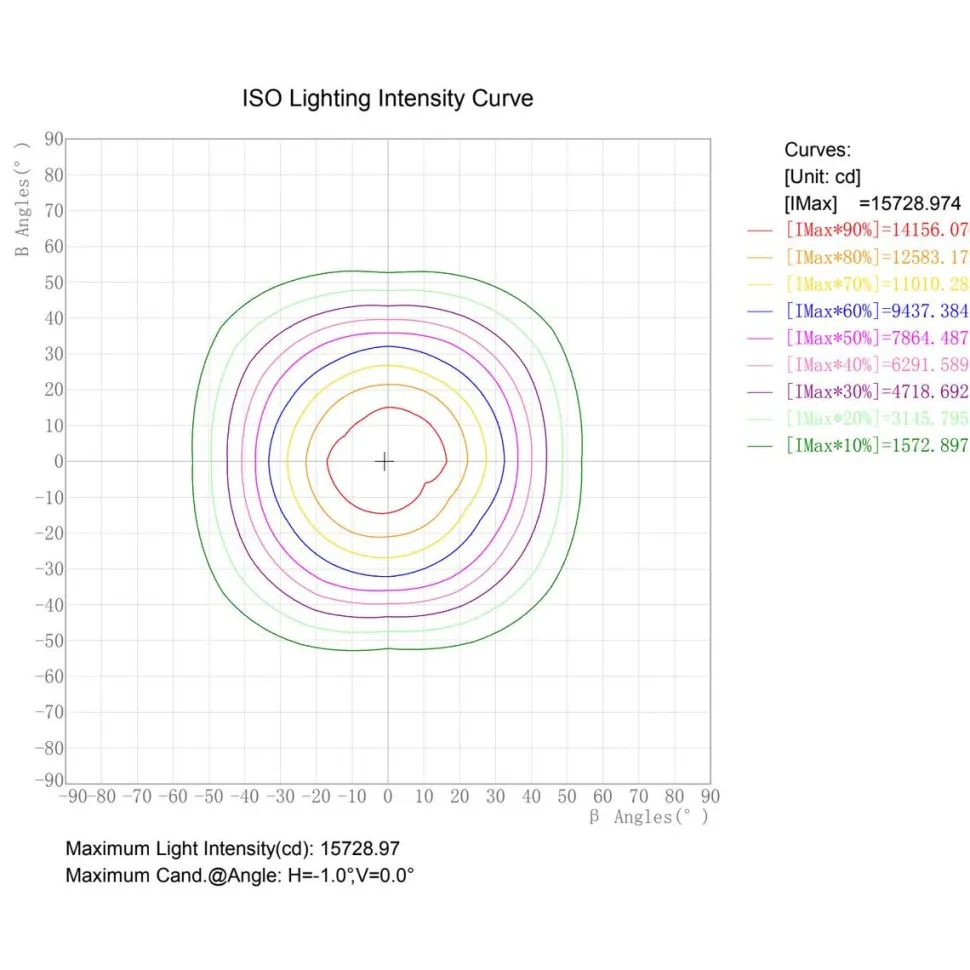 LED-valonheitin FTLIGHT Work Platinum 200 W 4500 K 409x372x104 mm musta