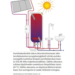 Lämminvesivaraaja Jäspi Solar 300 rst 290 l