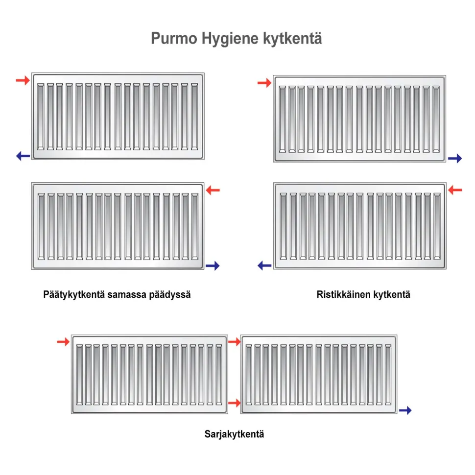 Lämmityspatteri Purmo Hygiene H10, eri kokoja