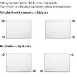 Lämmityspatteri Purmo Hygiene H10, eri kokoja