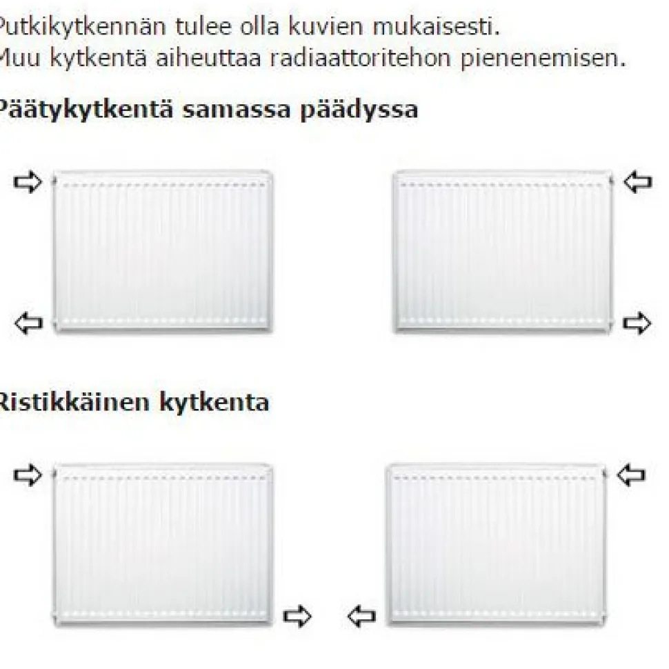 Lämmityspatteri Purmo Hygiene H10, eri kokoja
