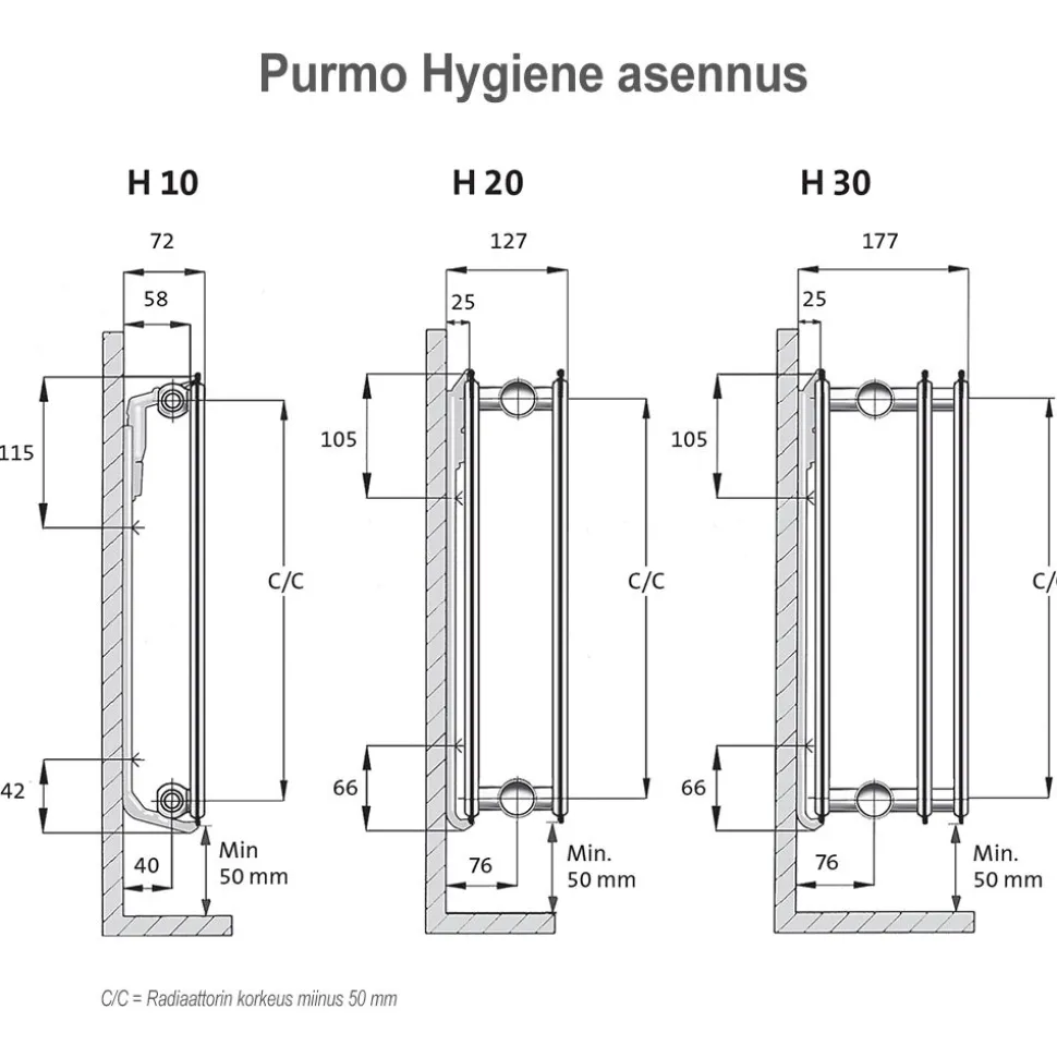 Lämmityspatteri Purmo Hygiene H10, eri kokoja