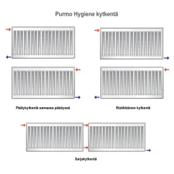 Lämmityspatteri Purmo Hygiene H10, eri kokoja