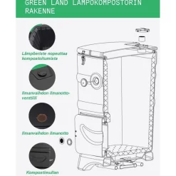 Lämpökompostori Green Land, 110 litraa, musta