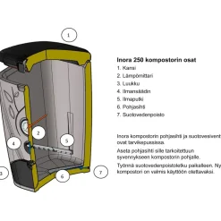 Lämpökompostori Inora 250l, eri värejä