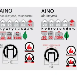 Pönttöuuni Tiileri Aino Lilja 1650-2250x750mm varaava