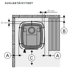 Puukiukaan suojaseinä Harvia WL475 täysisuoja