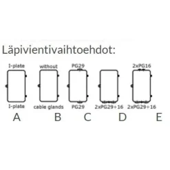 Talovarokekotelo TAV 325CU IP67 Selcast
