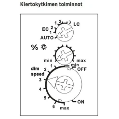 Valonsäädin/painikehimmennin Eltako EUD12NPN-UC DIN-kiskoon