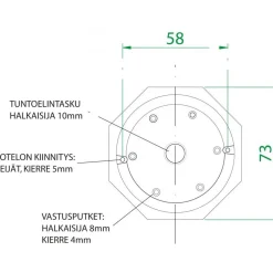 Vastussauva Pistesarjat Effekt 90P 230/400v 625mm